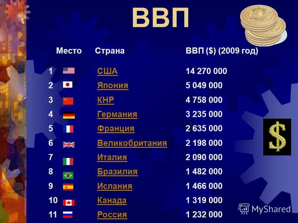 ввп страны италии. ввп италии. динамика ввп италии. экономика италии. ввп страны италии.
