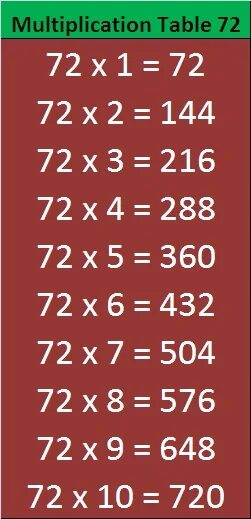 Сколько будет 72 умножить. Таблица умножения. Таблица умножения на 2. Таблица умножения от 2 до 5. Таблица умножения на 2 3 4.