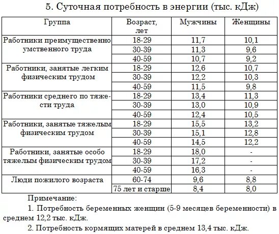 Энергетическая ценность. Энергетическая ценность продуктов в КДЖ. Суточная потребность в энергии КДЖ. КДЖ И ккал разница.