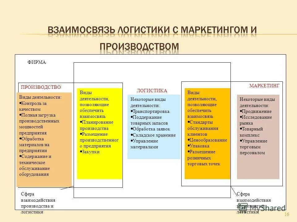 Маркетингово логистический