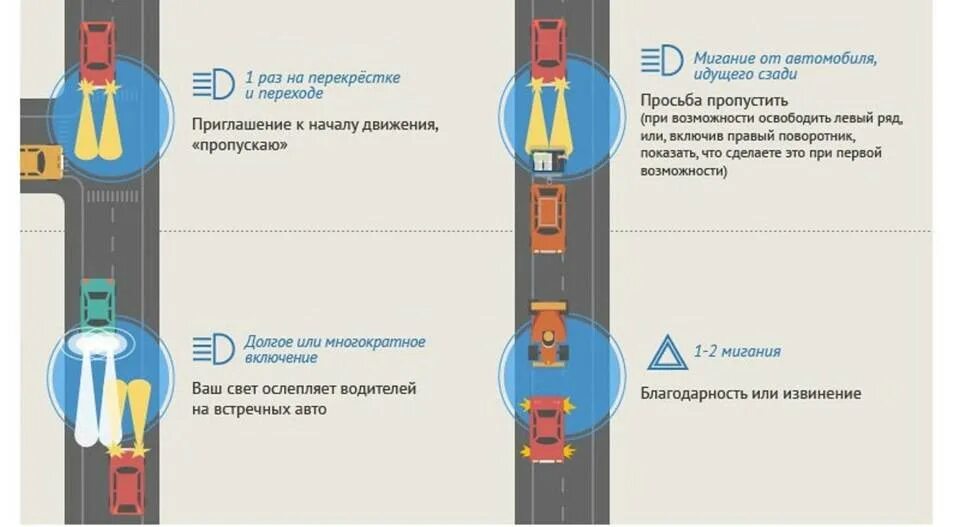 Язык водителей на дороге. Сигналы водителей на дороге. Сигналы светом и звуком на дороге. Сигналы водителей на дороге друг другу. Моргание поворотниками