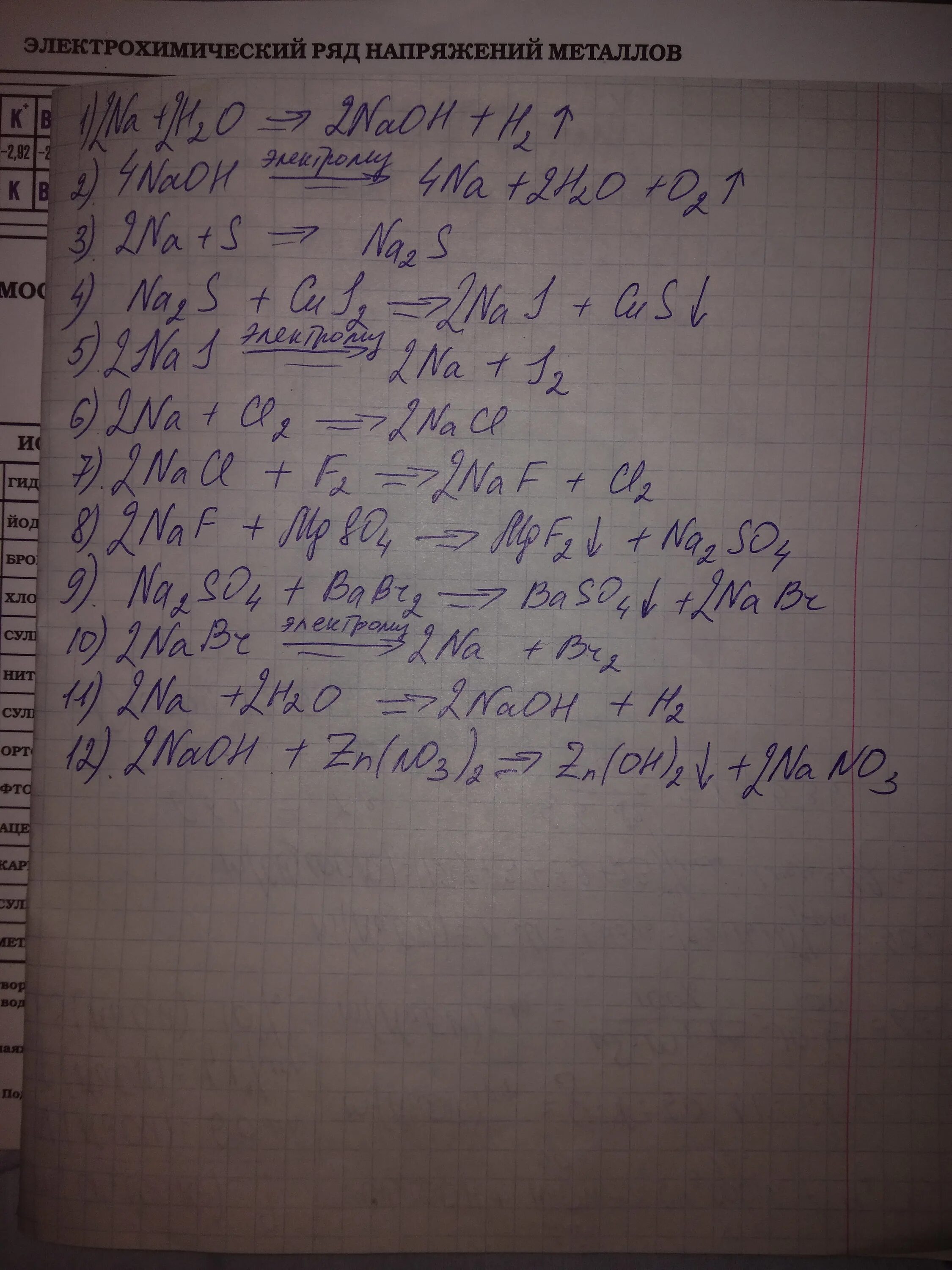 Осуществите превращения na na2o2 na2o NACL na. Осуществить превращение na-na2o-NAOH-na2so4. Цепочка превращений na2s. Осуществинт ецепочку преваршений na2o2 na2o NAOH nano3. Осуществите превращения na na2o2 na2o