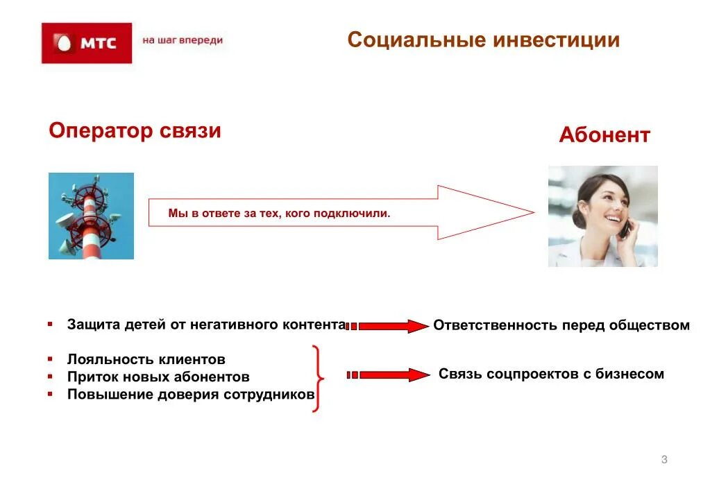 Оператор связи обязанности. Приток новых сотрудников. Защита профиля в социальных сетях. Как подключать клиентов к операторам связи.