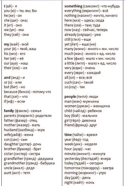 Английские слова для начинающих с транскрипцией. Учить английский язык для начинающих слова с переводом на русский. Английский язык для начинающих слова с транскрипцией и переводом. Список простых слов на английском языке с переводом. Перевод слов в страницы