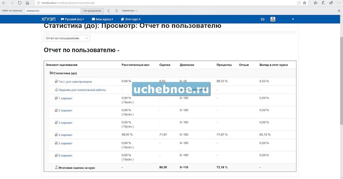 Имя пользователя отчет