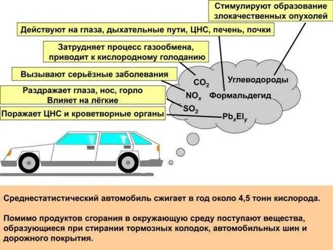 Автотранспорт пути уменьшения загрязнения окружающей среды. Влияние автомобиля на окружающую среду. влияние транспорта на окружающую среду. влияние выхлопных газов на окружающую среду. влияние автотранспорта на окружающую среду.