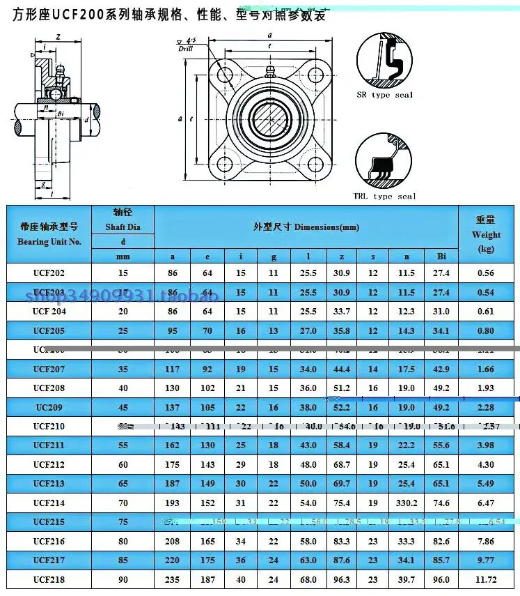 номер подшипника с внутренним диаметром. подшипники с внутренним диаметром 8 мм таблица. подшипник внутренний диаметр 4 мм. подшипник uc 205 v bf. номер подшипника с внутренним диаметром.