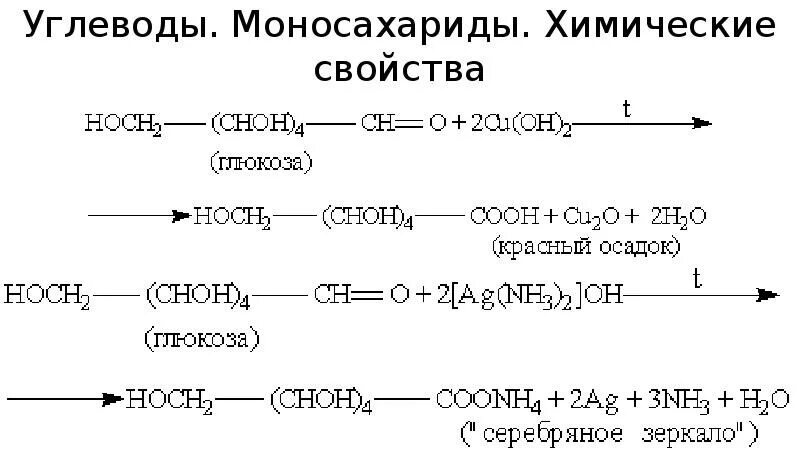 Характерные реакции углеводов. Углеводы моносахариды химические свойства. Химические свойства моносахаридов. Хим свойства моносахаридов. Моносахариды уравнения реакций.