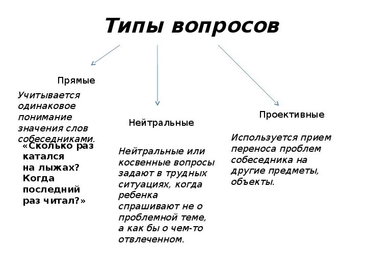 Прямой вопрос