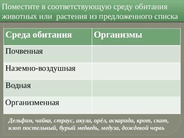 Поместите в соответствующую среду обитания животных. Характеристика организменной среды. организменная среда обитания характеристика. организменная среда жизни таблица. поместите в соответствующую среду обитания животных или растения.