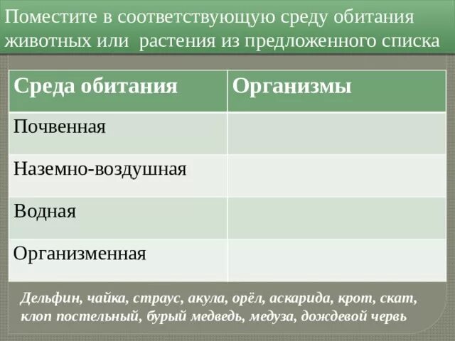 Характеристика организменной среды. Организменная среда обитания характеристика. Организменная среда жизни таблица. Поместите в соответствующую среду обитания животных.