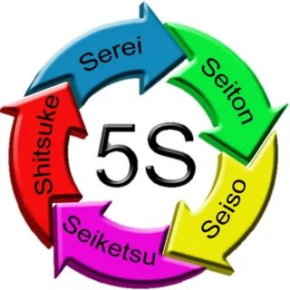 Качество s f
