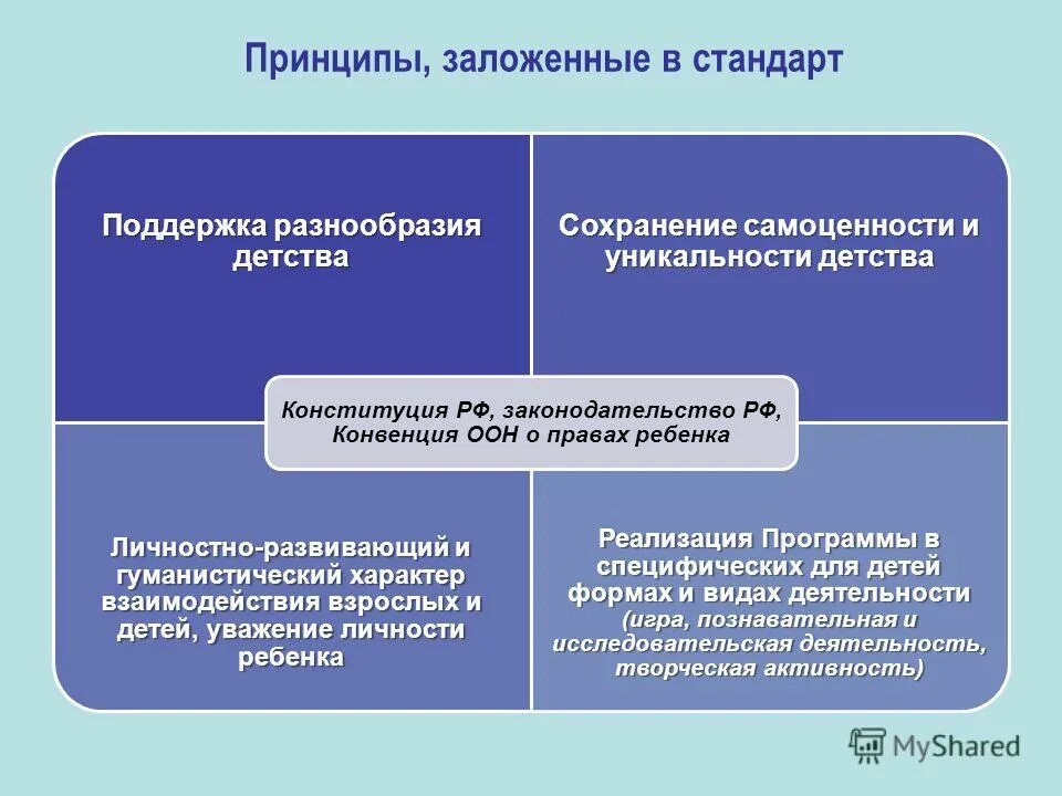 Какой принцип заложен