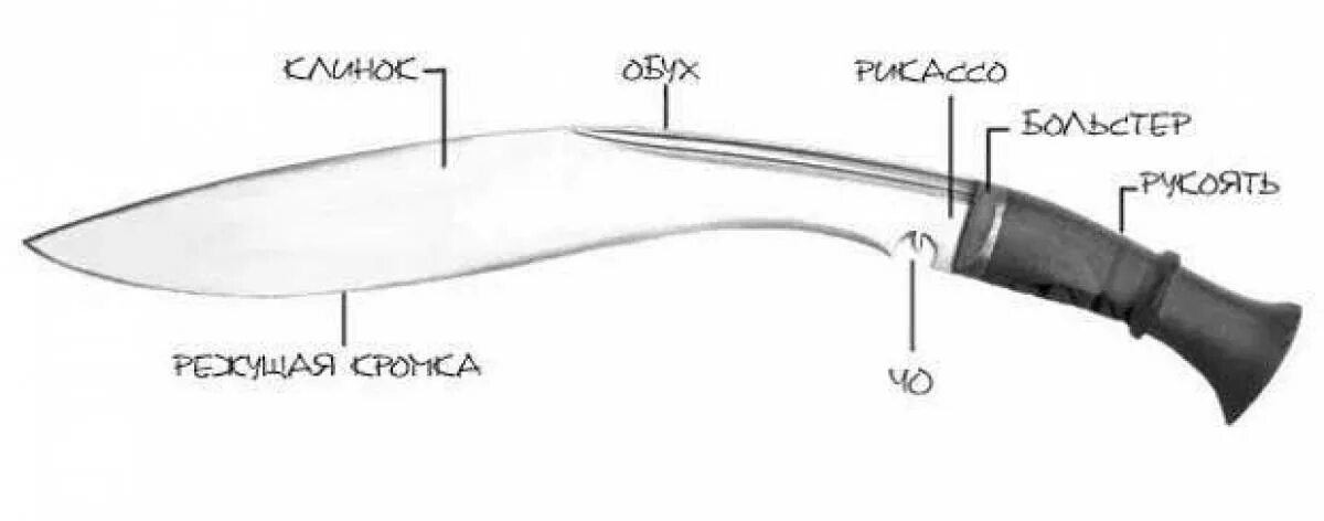Непальский кукри чертеж с размерами. Нож кукри схема. Кукри нож стандофф 2 чертеж. Кукри мачете чертеж с размерами. Мачете крайний край слова