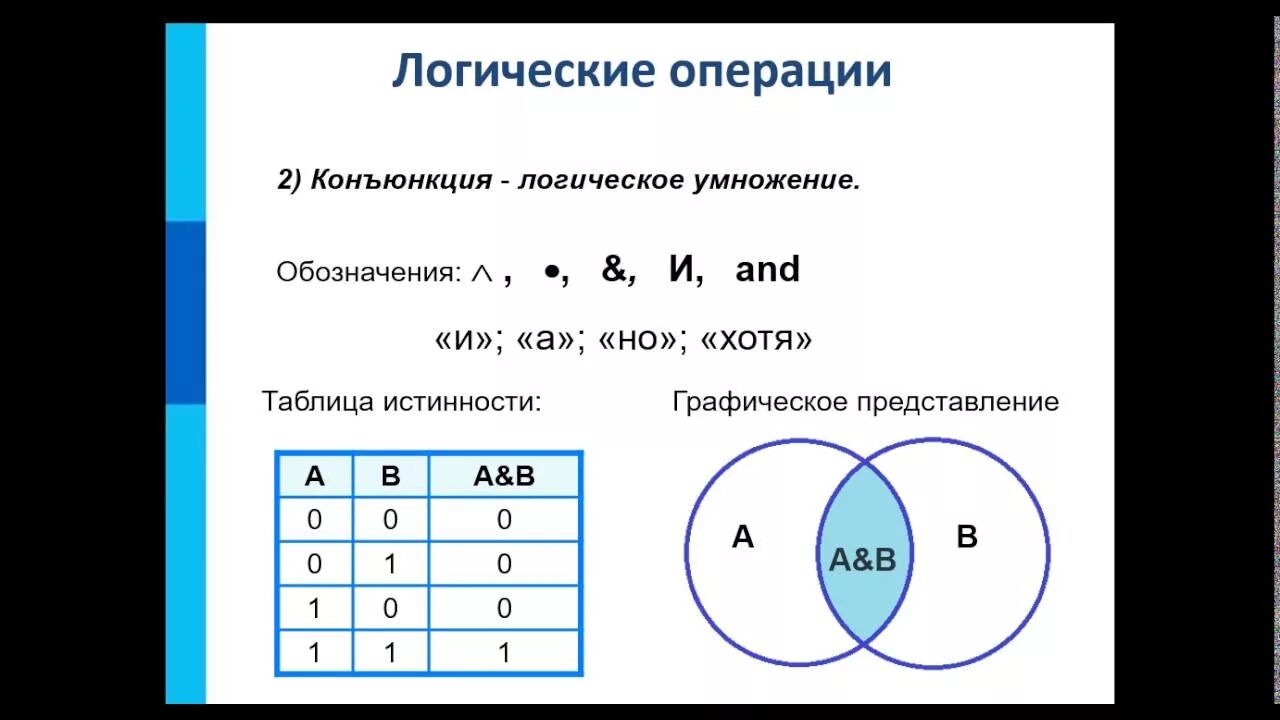 Множество информатика 8. Элементы алгебры логики. Алгебра логики Информатика. Элементы алгебры логики Информатика. Алгебра логики Информатика 8 класс.