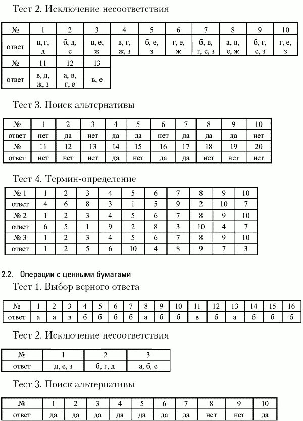 Ответы по тесту covid 19. Ответ на тест. Ответы к тесту. Ответы на тестирование антидопинг. Ответы на тест РУСАДА.