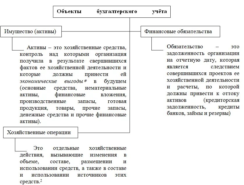 Классификация объектов бухгалтерского финансового учета. Имущества и источники в бух учете. Предмет бухгалтерского учета объекта учета. Бухгалтерский учет виды имущества и источники. Бух учет имущества