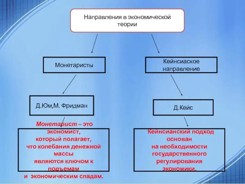 Профили направления экономика. Экономика и государство 11 класс. Экономика Обществознание 11 класс. Государство это в обществознании 11 класс. Экономика 11 класс Боголюбов.