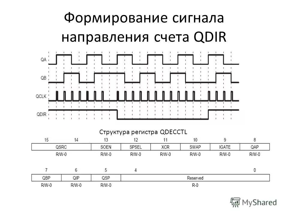 Структура регистра