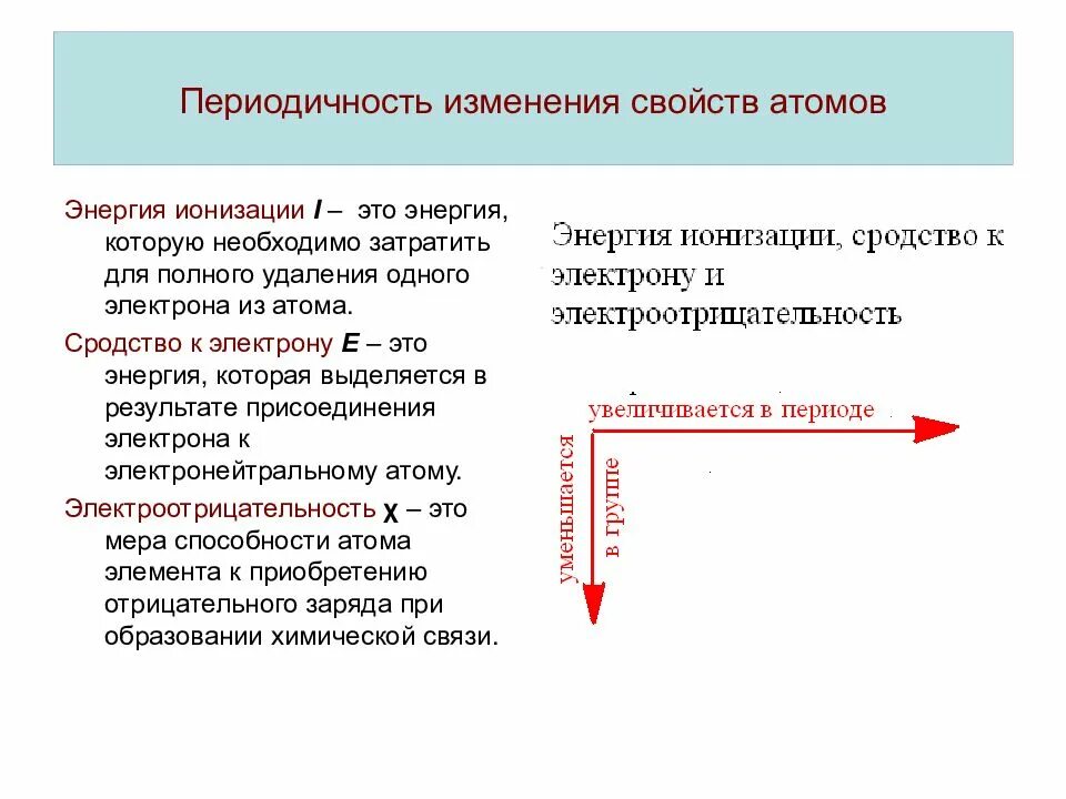 Как изменяются свойства в ряду. Изменение свойств в периодической системе Менделеева. Таблица изменения свойств атомов. Периодичность изменения свойств атомов. Периодическое изменение свойств элементов энергии ионизации.