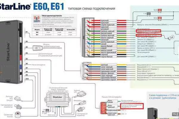 Е60 автозапуск. Центральный блок управления сигнализации старлайн а63. Схема подключения сигнализации STARLINE e60. Блок сигнализации старлайн е90 v2. Схема подключения сигнализации старлайн е60.