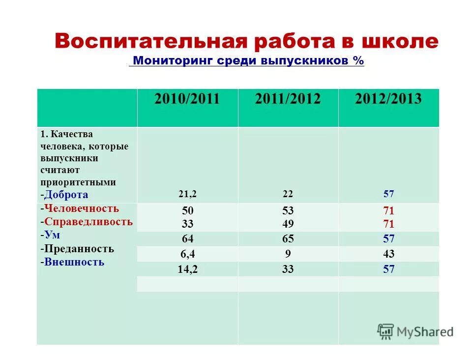 мониторинг школы россии калининград. средняя школа мониторинг. средняя школа мониторинг. диагностика сформированности ууд в начальной школе. средства оценки сформированности ууд личностные.