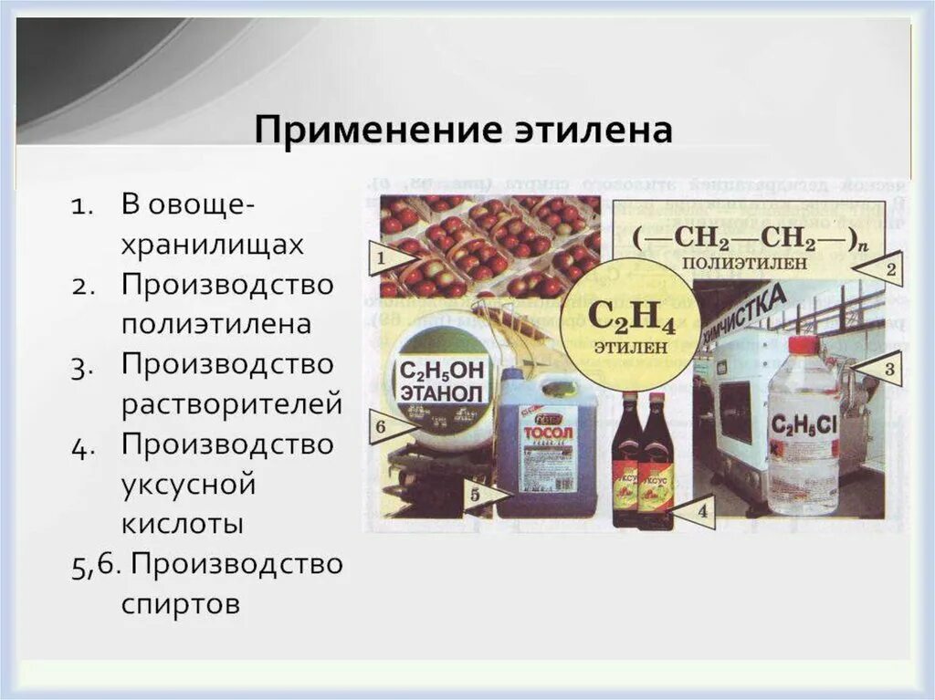 Этил применение. Применение этилена. Области применения этилена. Применение этиленовых углеводородов. Тема этилен