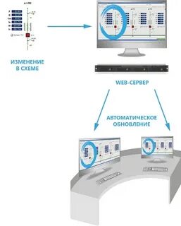 Арм обновления