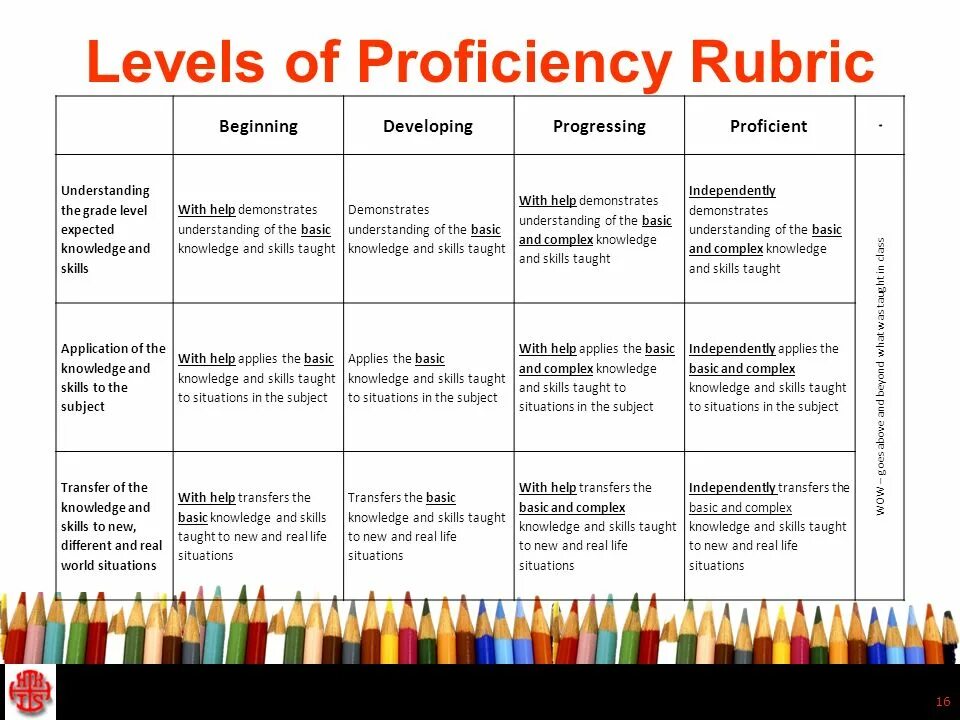 Knowledge level. Proficiency уровень английского. levels of english knowledge. levels of english knowledge cambridge. лексика на уровне proficiency по темам.