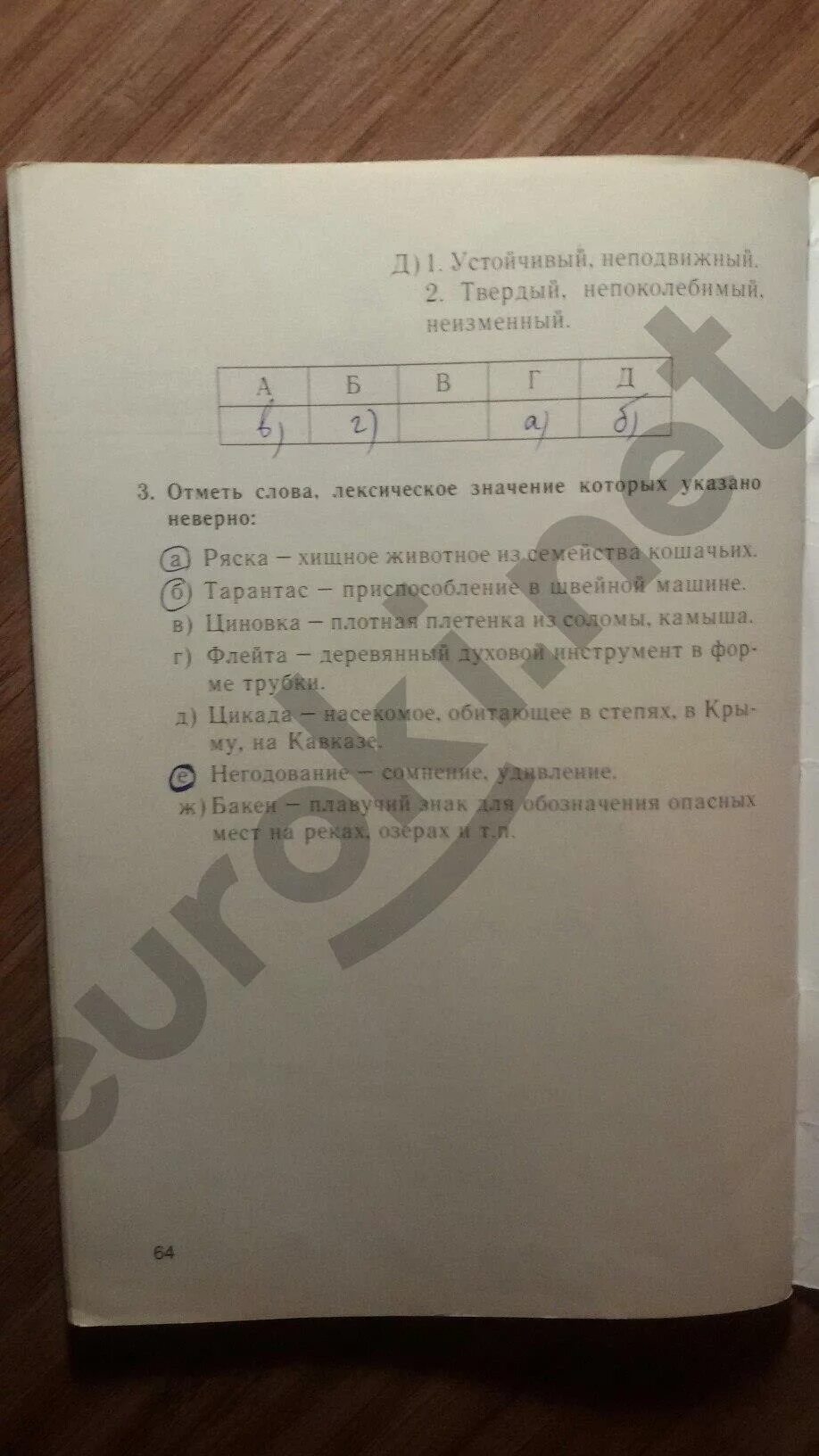 Русский язык тест 1 книгина. Русский язык тест 1 книгина
