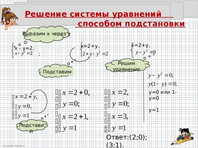 Как решать систему уравнений методом подстановки. Решение систем уравнений методом подстановки. Как решать уравнения способом подстановки. Решить систему уравнений методом подстановки. Решите систему методом подстановки 2х у 3