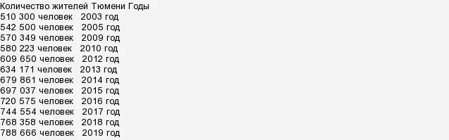 национальный состав населения москвы 2020. сколько людей проживает в тюмени. население города самара на 2020. численность населения тюменской области. сколько людей проживает в тюмени.