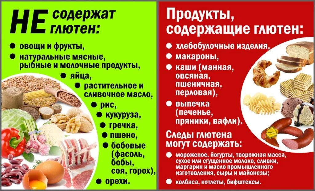 Баезглютеновавя Диетмарка. Безглютеновая диета. Продукты содержащие глютен. Безглютеновые продукты.