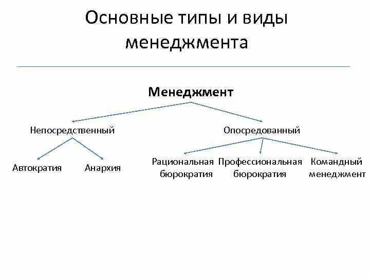 Через какие методы организуется опосредованное