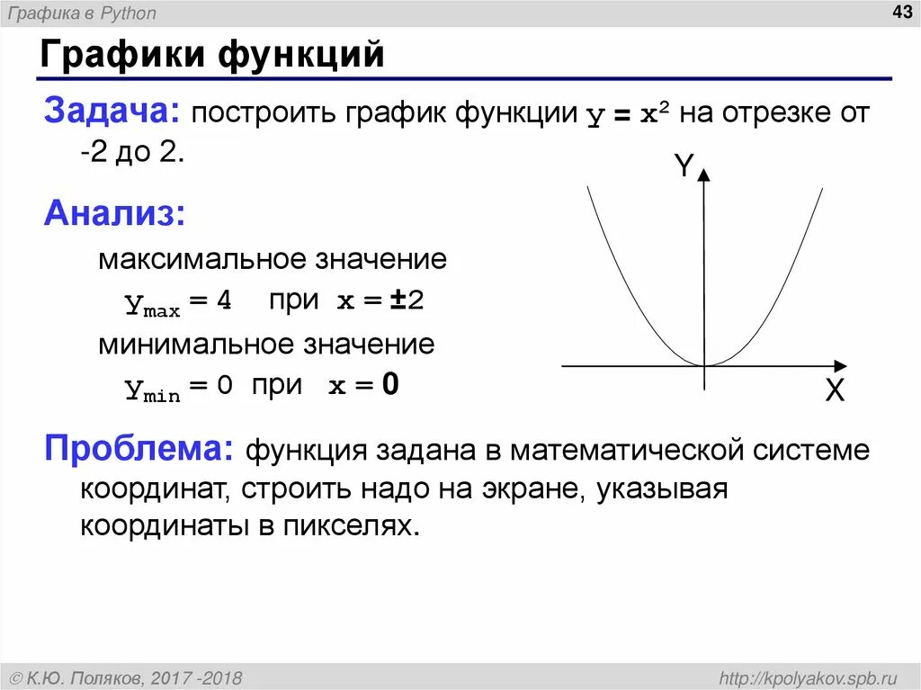 Python график функции