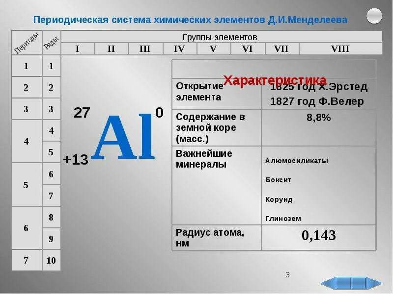 Урок периодическая система химических элементов 8 класс. Структура периодической системы. Периодическая система химических элементов. Строение периодической системы элементов.. Структура периодической системы химических элементов.