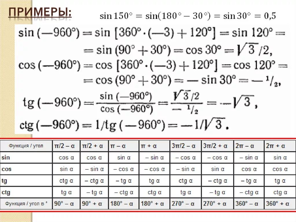 Cos 2x формулы приведения. Sin cos TG CTG формулы. Формулы сложения sin cos TG CTG. Формула приведения син 180-а. Восстановите алгоритм формул приведения в тригонометрии