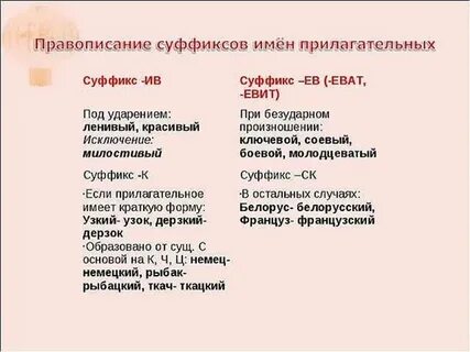 Видимый пишется суффикс