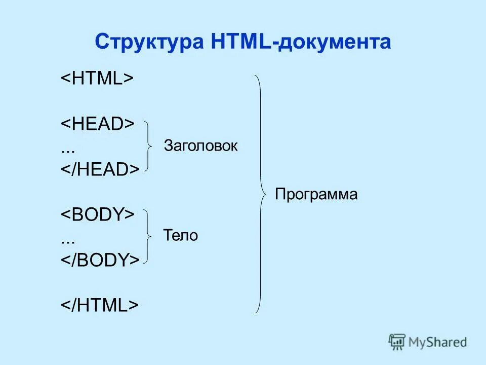 Структура html кода. Структура html кода