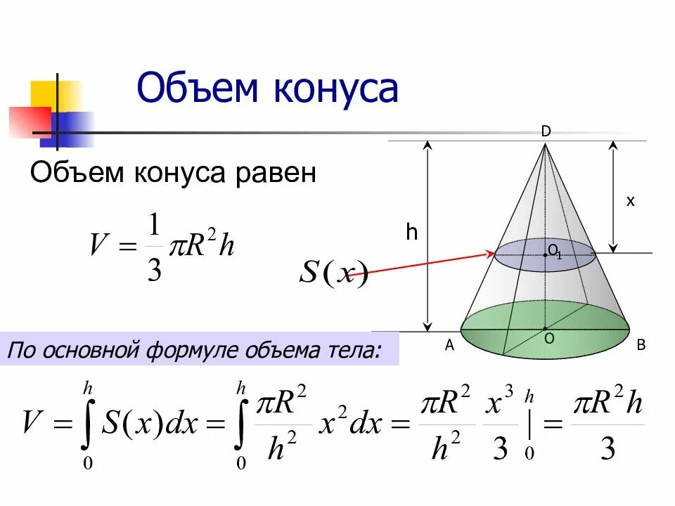 Объем конуса с двумя основанием. Объем конуса формула. Объем конуса 11 класс Атанасян. Основные формулы конуса. Объем наклонного конуса.