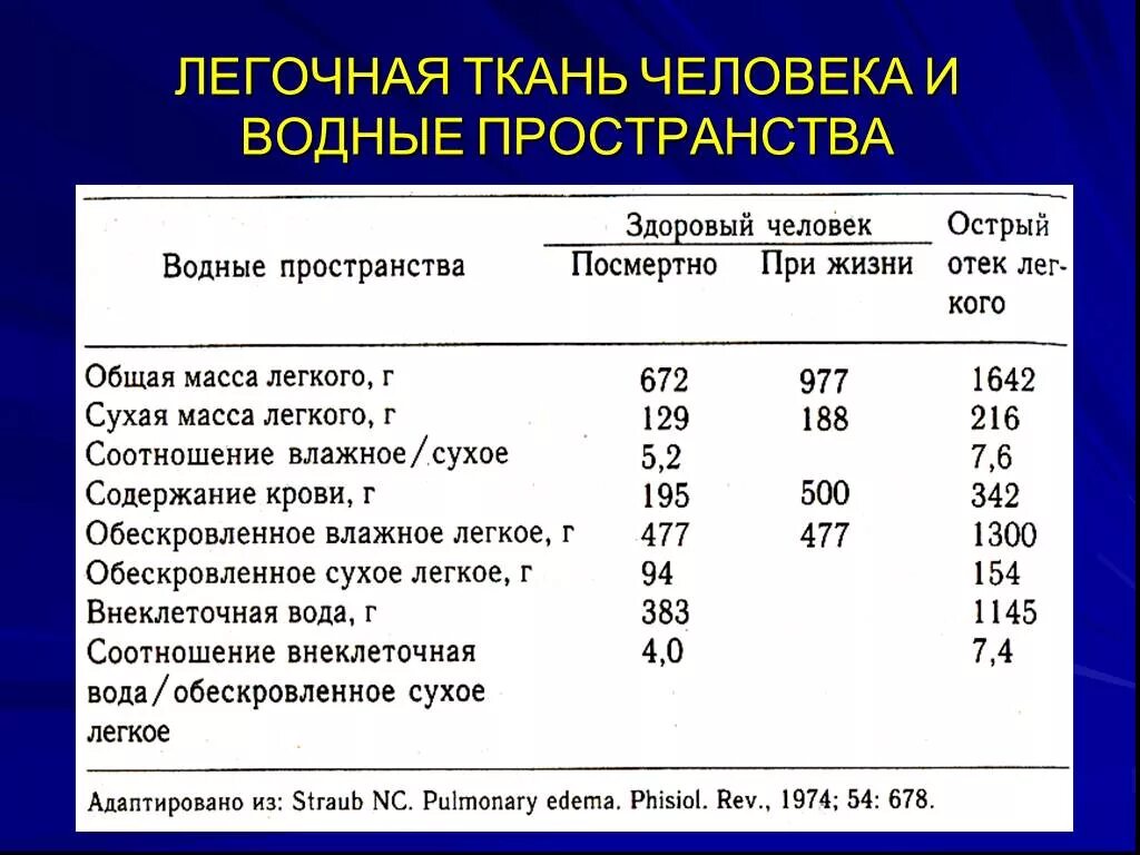 Плотность легкого материала