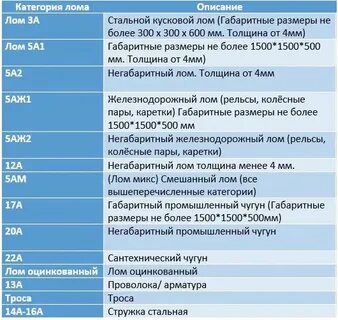 Категориям описание