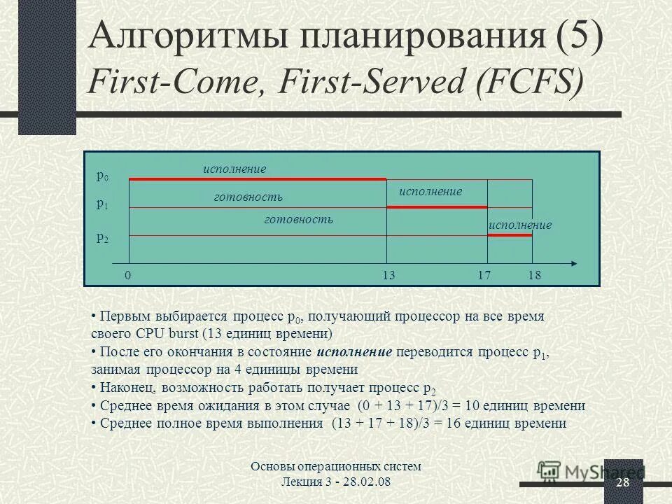 Алгоритм планирования fcfs. Алгоритм планирования fcfs. Невытесняющее планирование. Уровни и критерии планирования процессов. First-come, first served.