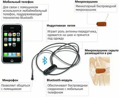 Как подключить микронаушник