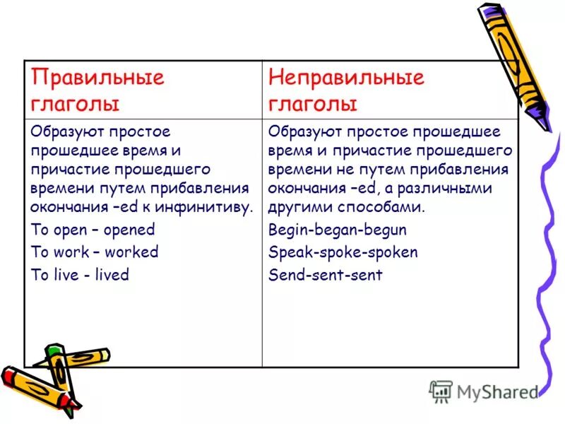 Неправильные глаголы и правильные глаголы на английском. Правило неправильных глаголов в английском языке. Как понять правильный и неправильный глагол в английском. Правильные и неправильные глаголы в английском языке правило.