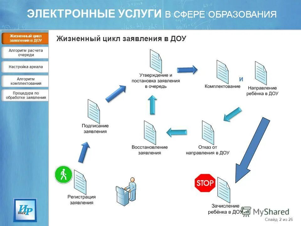 Карта электронных услуг