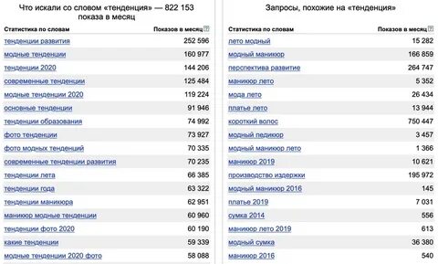 Модные слова 2024 года