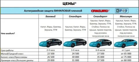 Сколько за бронирование