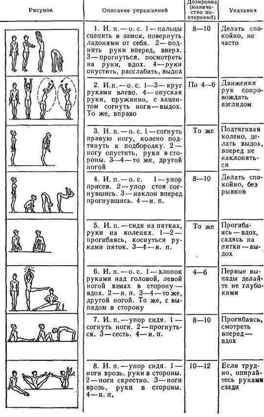 Упражнения на 4 счетов. Утренняя гигиеническая гимнастика комплекс упражнений. Комплекс угг Утренняя гигиеническая гимнастика таблица. Комплекс упражнений утренней гимнастики таблица. Комплекс упражнений по гигиенической гимнастике с описанием.