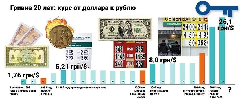 Сколько доллар в украине. Гривна к рублю. Курс гривны. Курсы гривны к рублю. Украинская гривна к рублю.